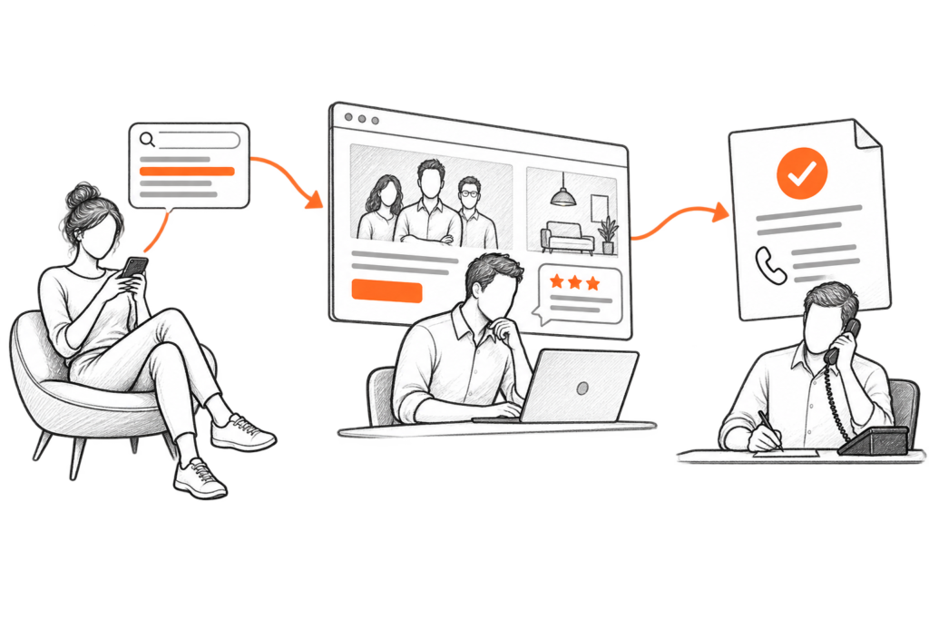 How Digital Marketing Drives Real Growth